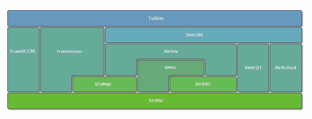 ependencies_tree